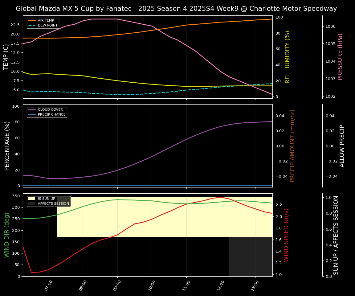 Forecast 2025S4-5727-8 file 
