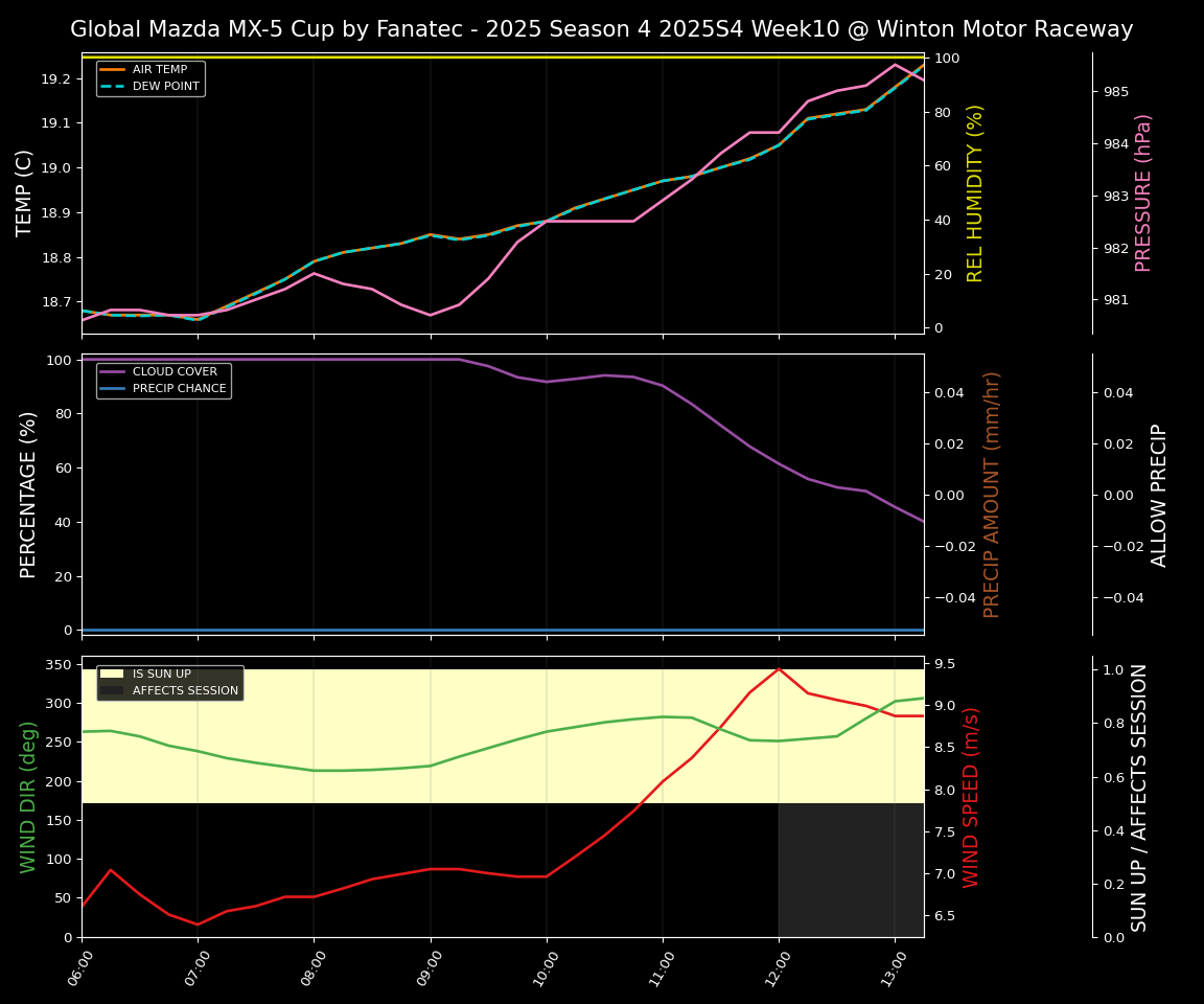 Forecast 2025S4-5727-9 file