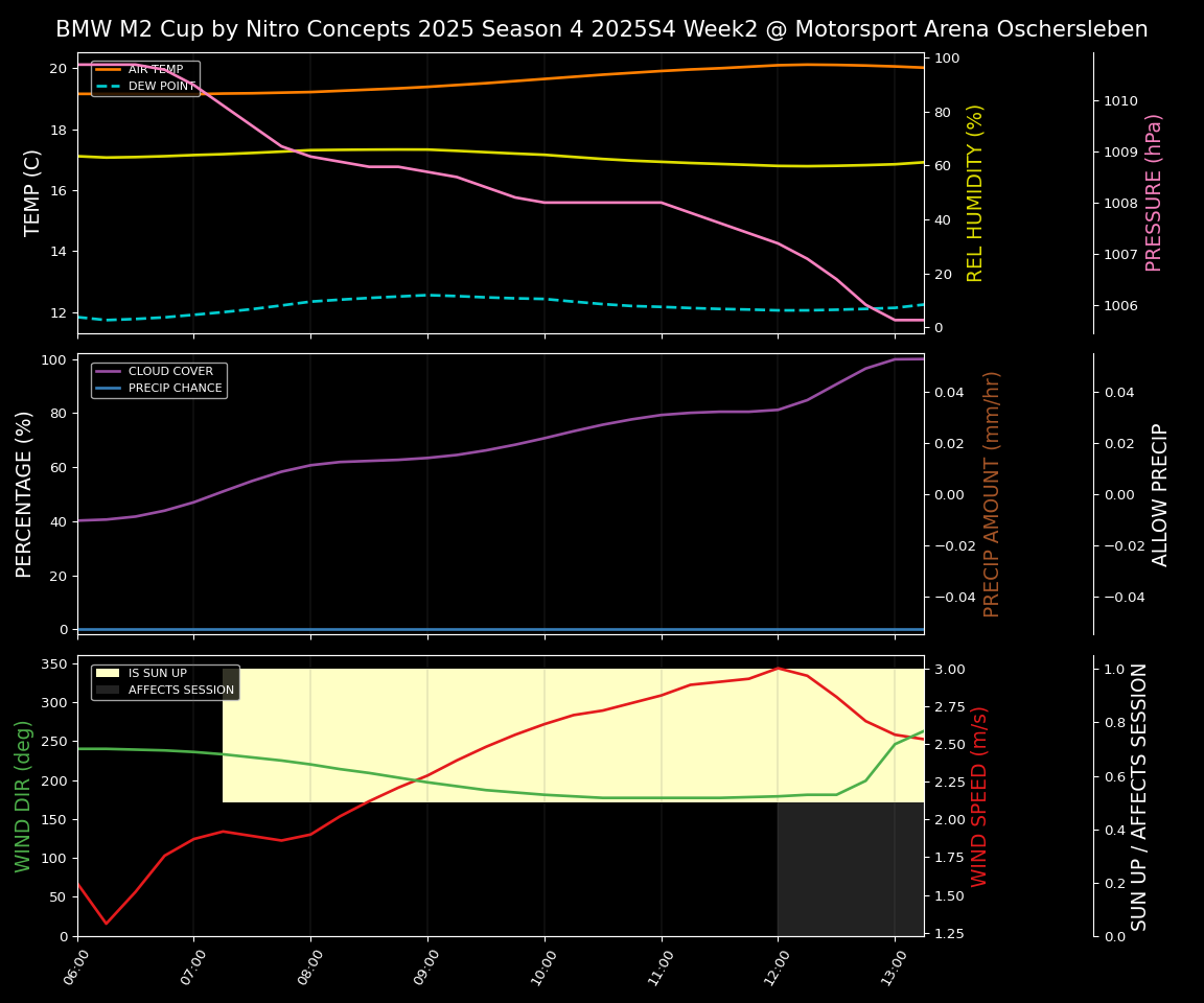 Forecast 2025S4-5728-1 file 