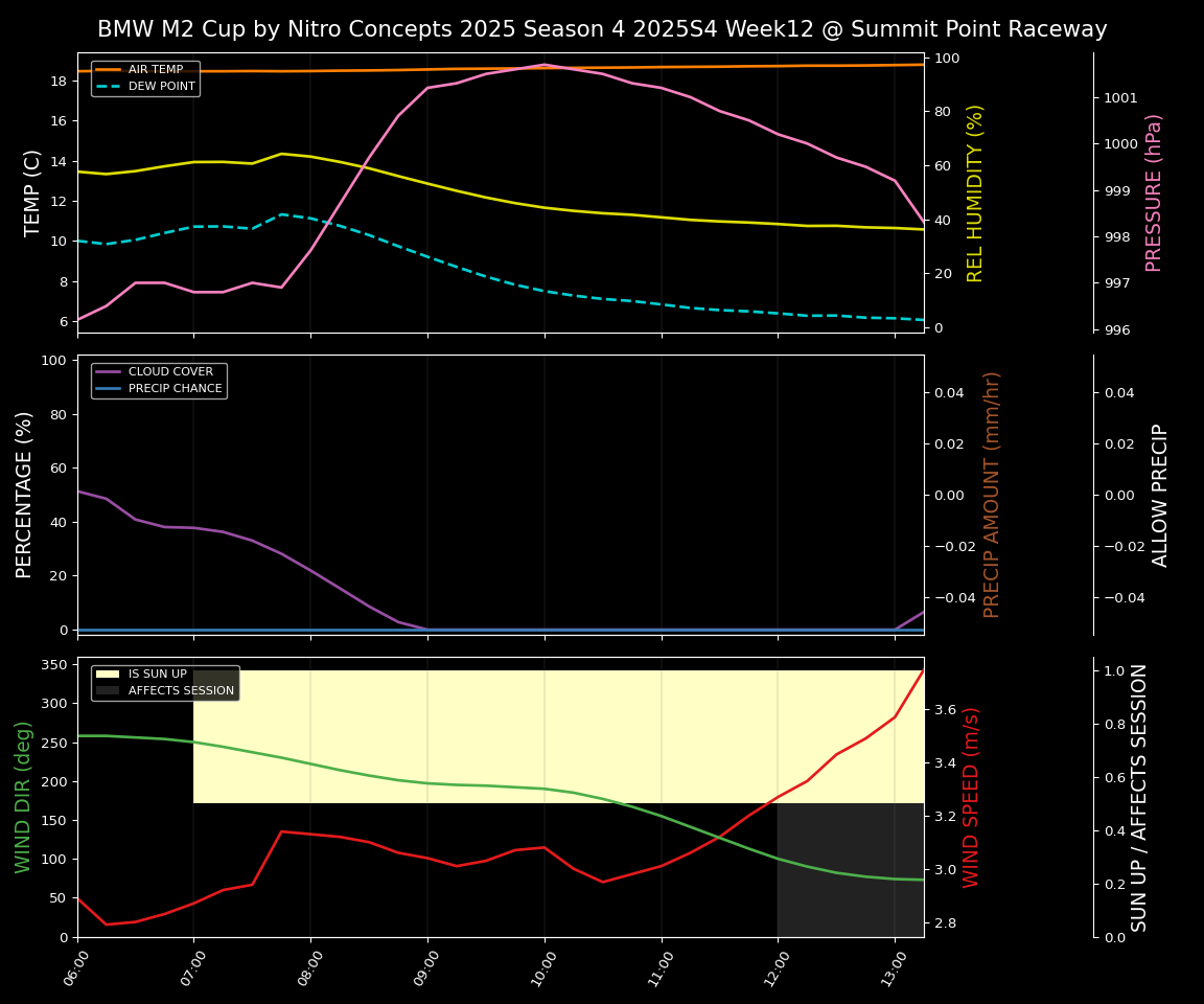 Forecast 2025S4-5728-11 file