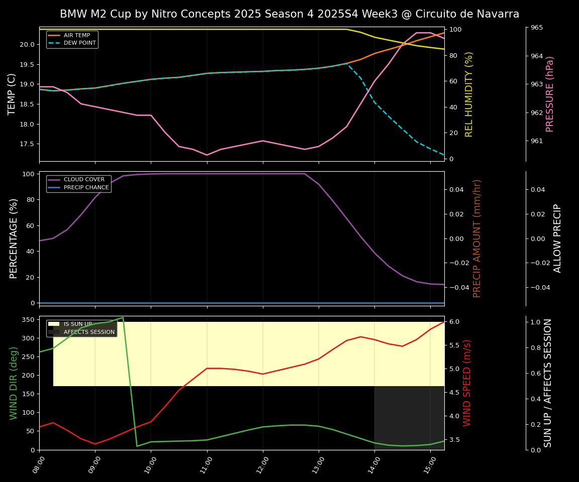 Forecast 2025S4-5728-2 file 