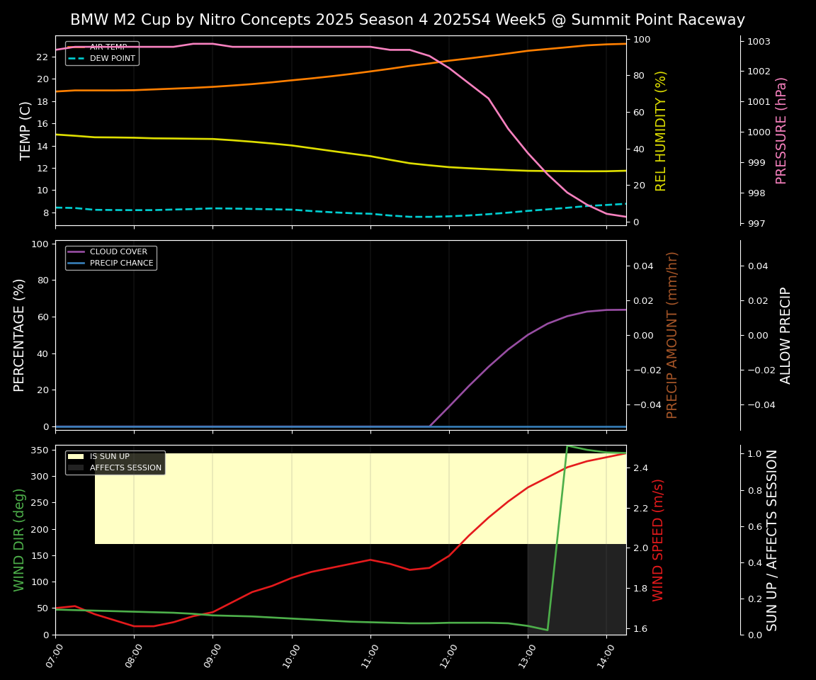 Forecast 2025S4-5728-4 file