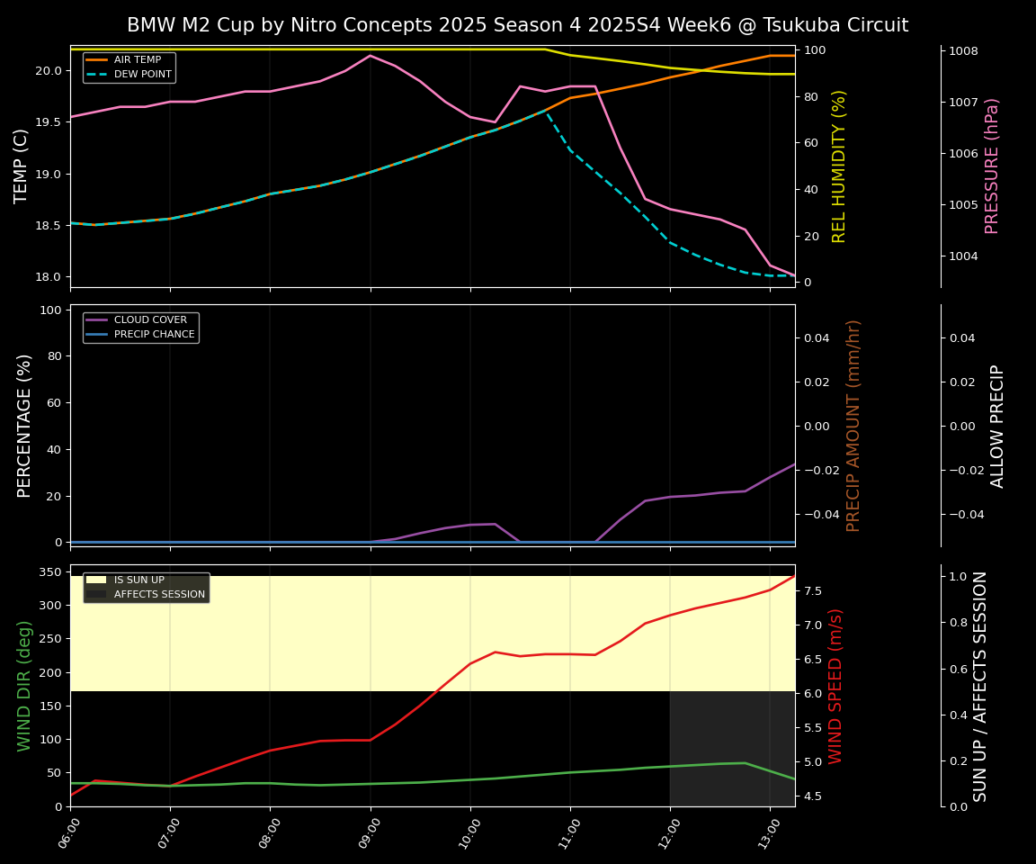 Forecast 2025S4-5728-5 file 