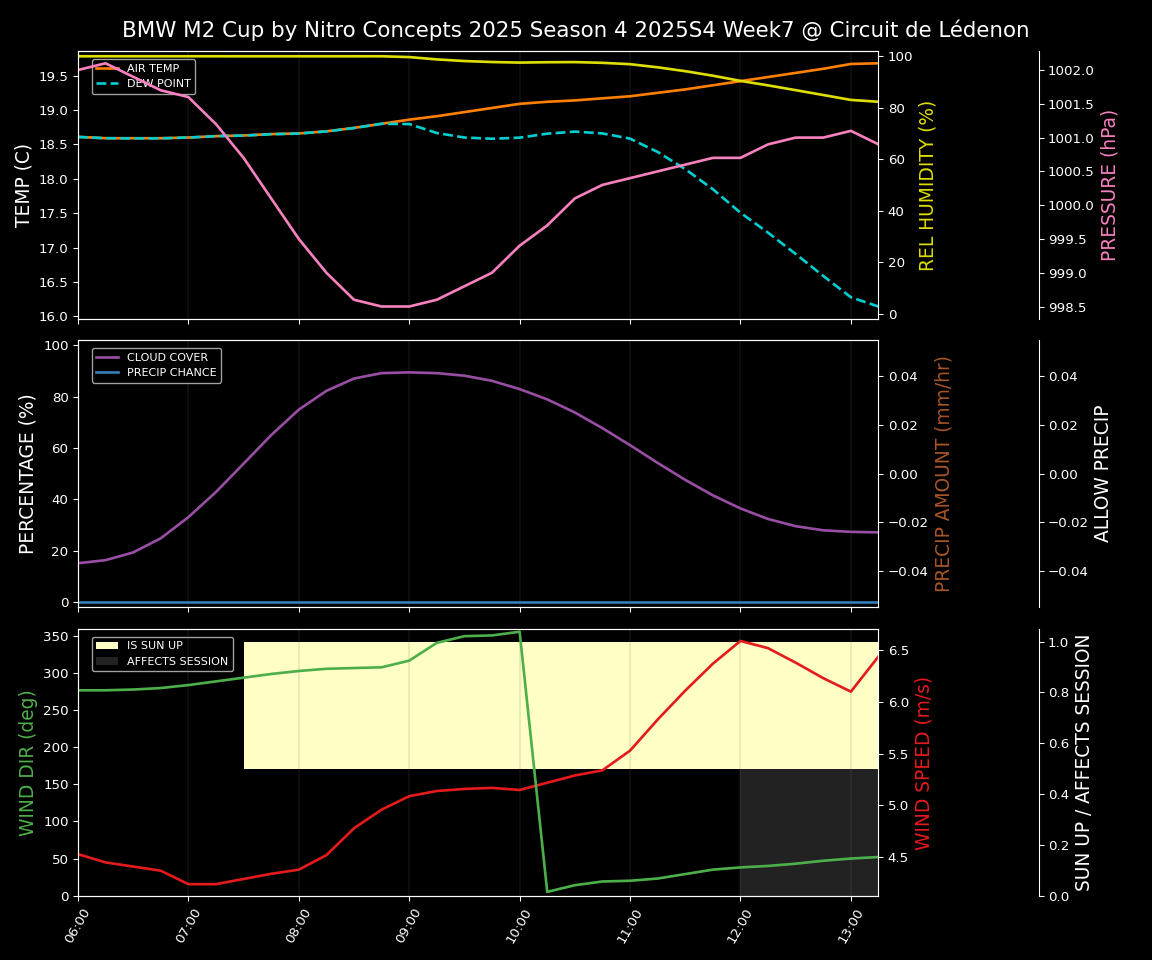 Forecast 2025S4-5728-6 file