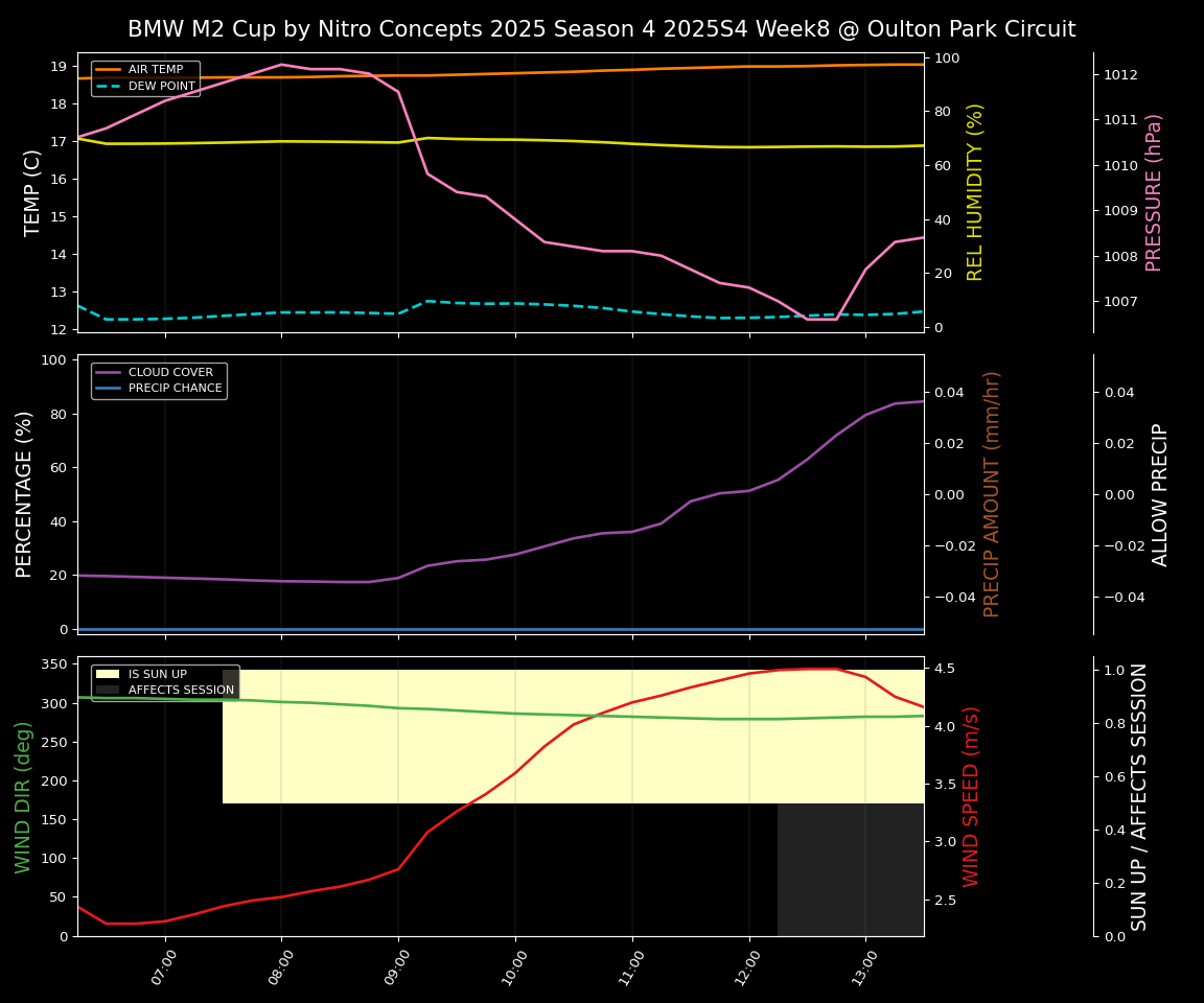 Forecast 2025S4-5728-7 file