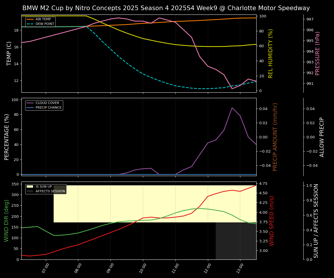 Forecast 2025S4-5728-8 file 