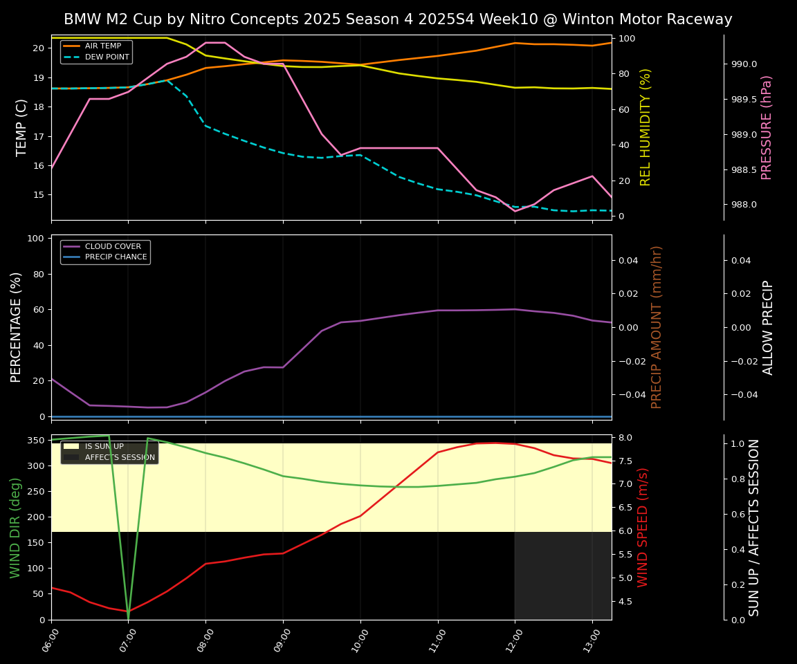 Forecast 2025S4-5728-9 file