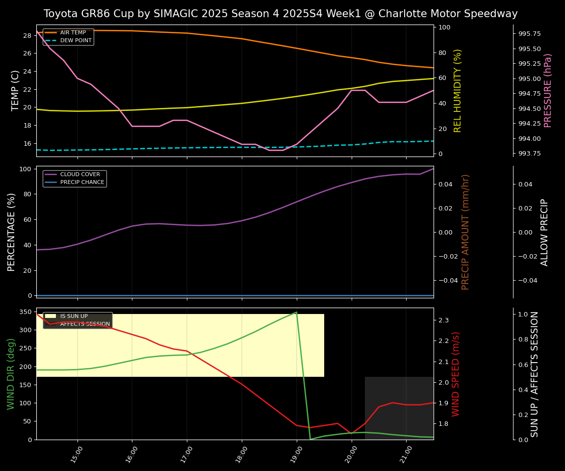 Forecast 2025S4-5729-0 file