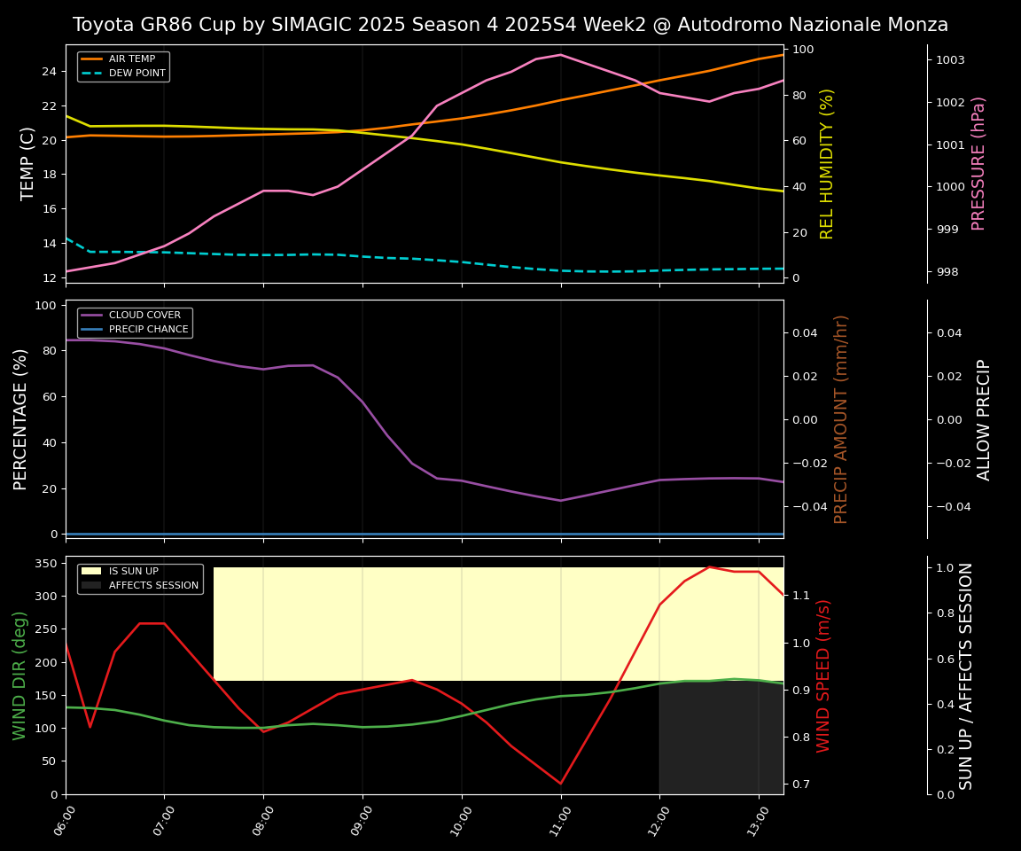 Forecast 2025S4-5729-1 file