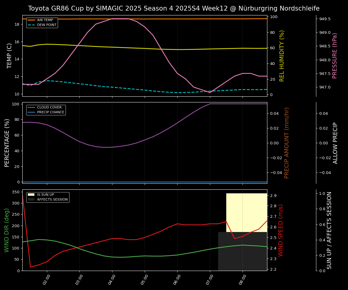 Forecast 2025S4-5729-11 file 
