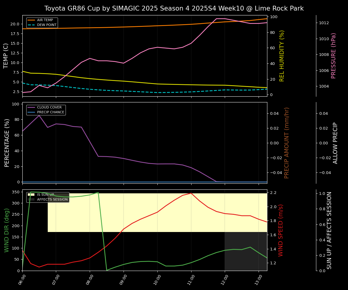 Forecast 2025S4-5729-9 file