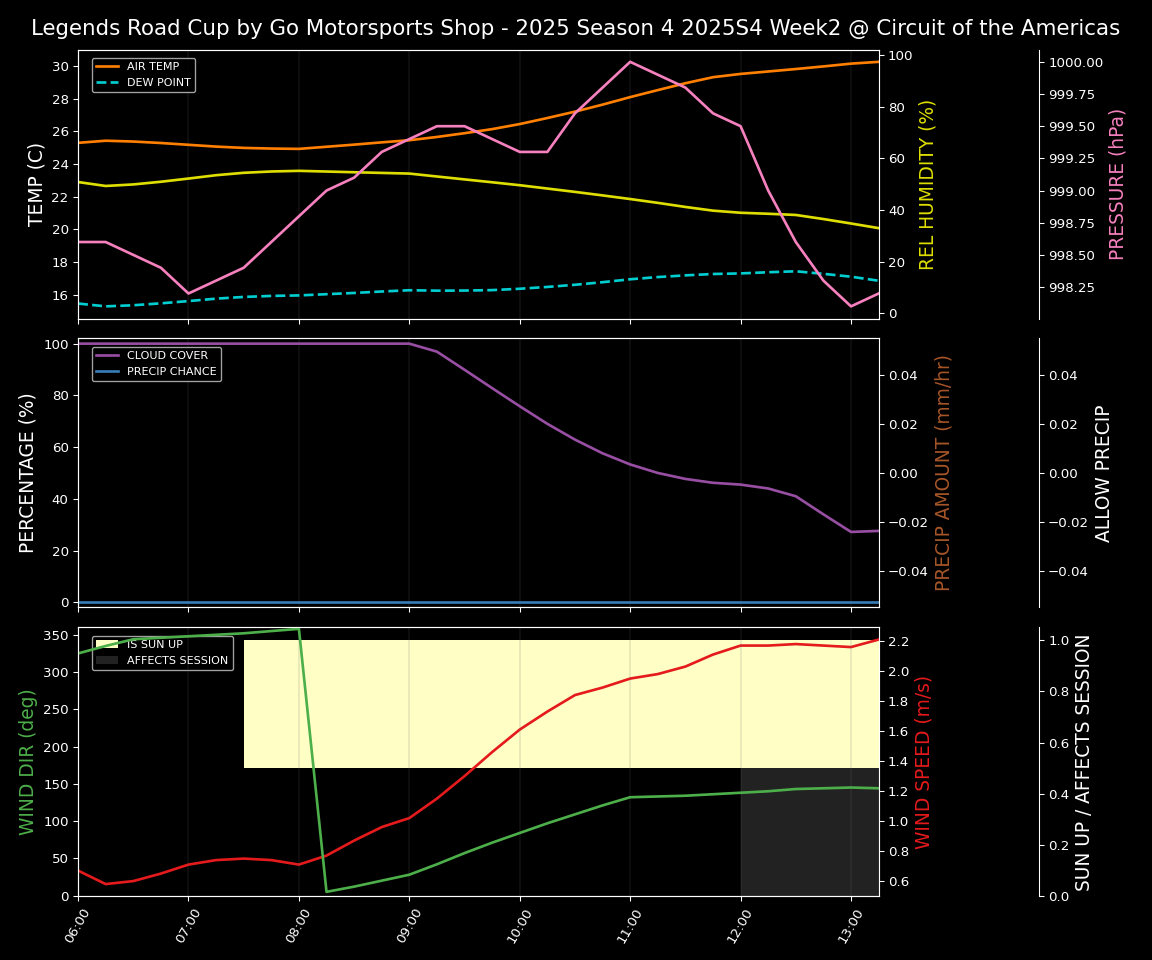 Forecast 2025S4-5730-1 file