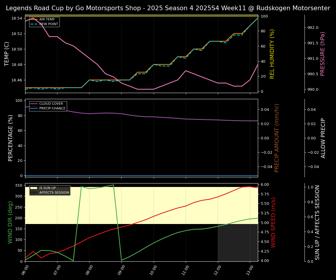 Forecast 2025S4-5730-10 file