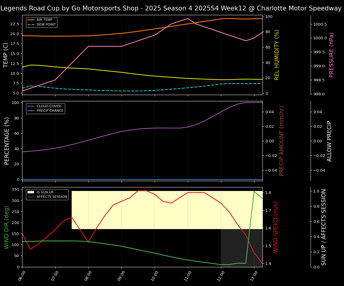 Forecast 2025S4-5730-11 file