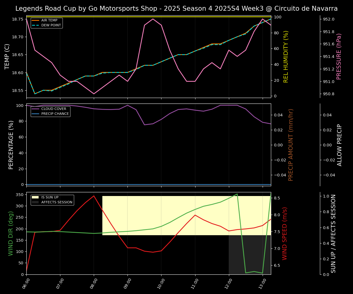 Forecast 2025S4-5730-2 file