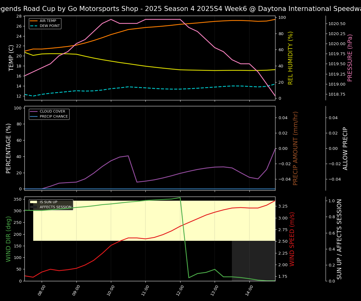 Forecast 2025S4-5730-5 file