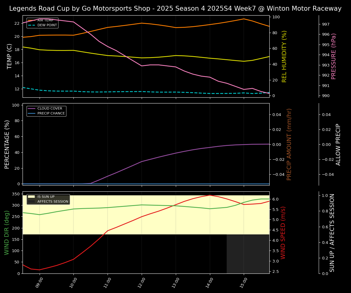 Forecast 2025S4-5730-6 file