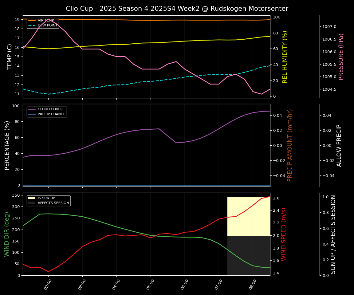 Forecast 2025S4-5731-1 file