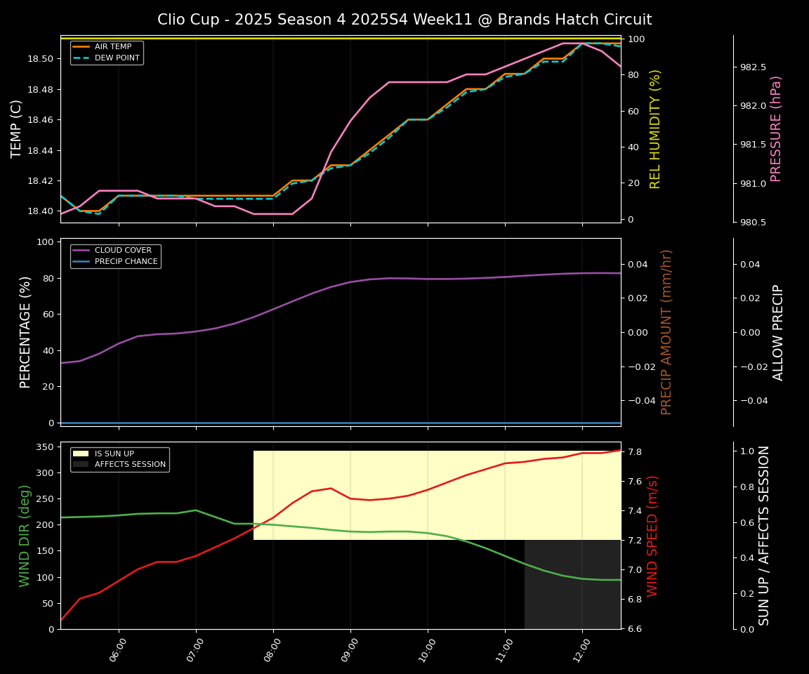 Forecast 2025S4-5731-10 file