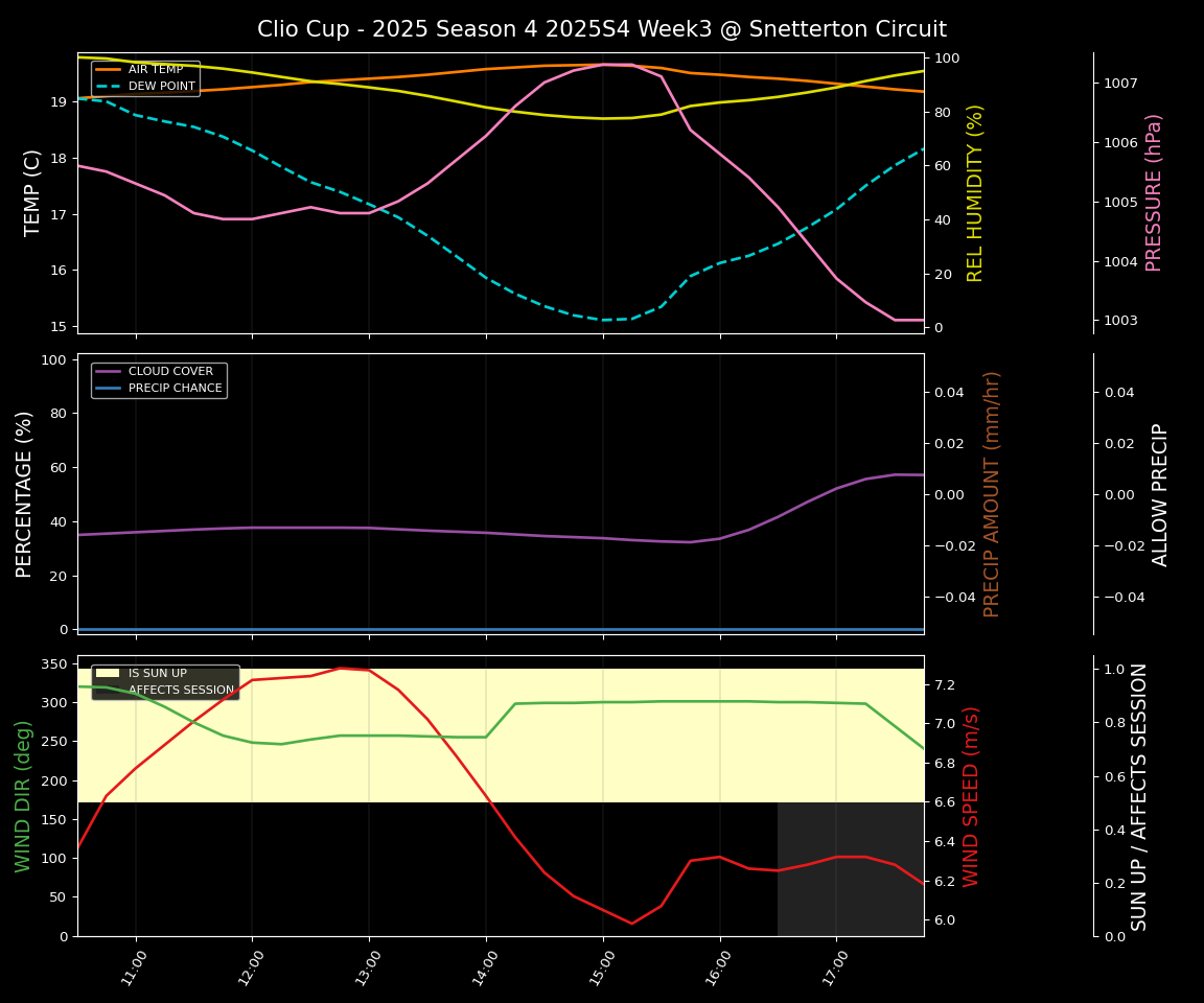Forecast 2025S4-5731-2 file