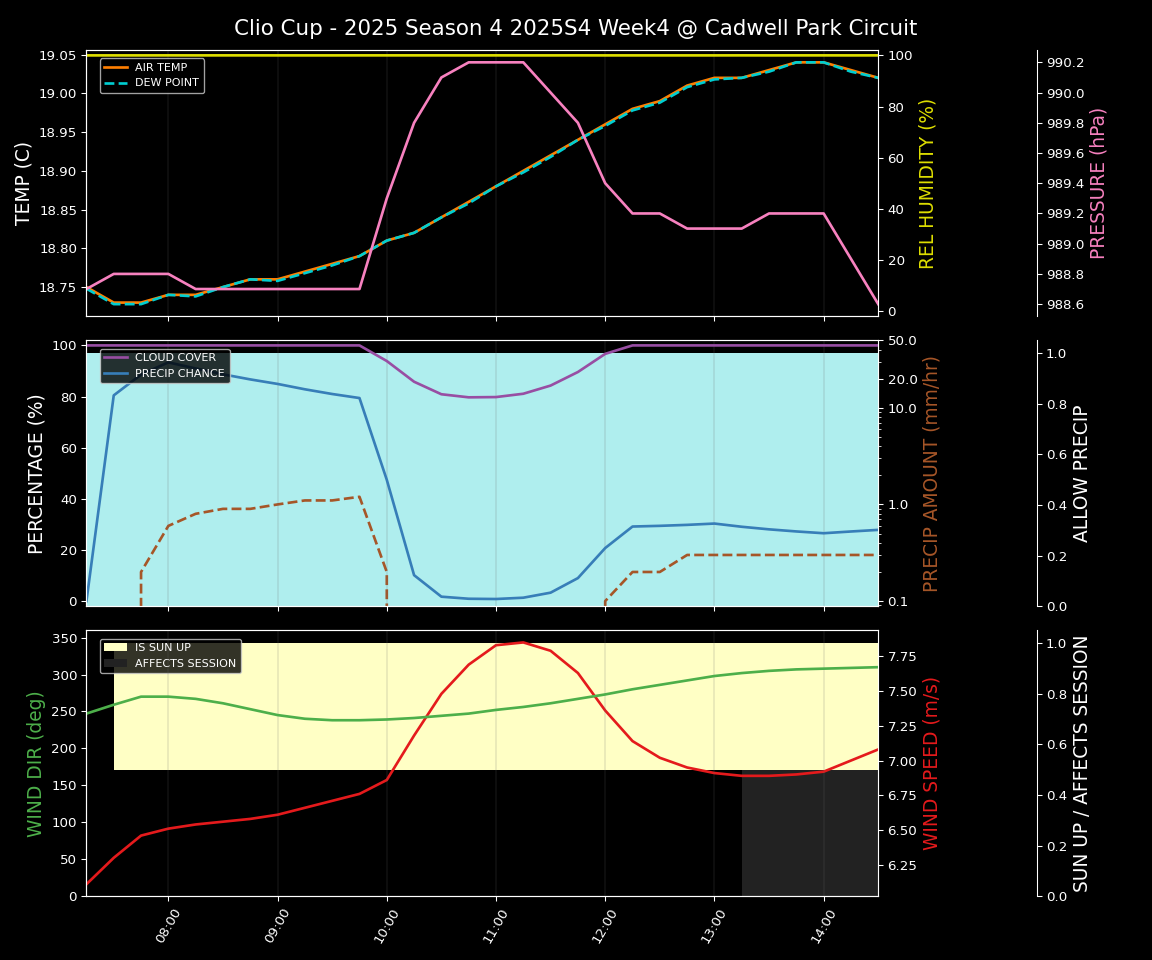 Forecast 2025S4-5731-3 file 
