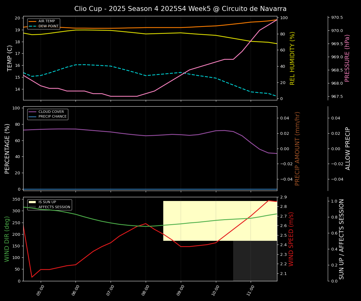 Forecast 2025S4-5731-4 file 