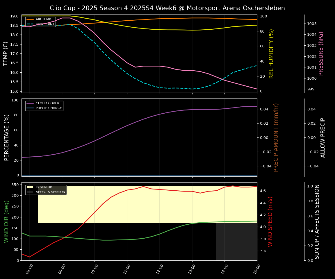 Forecast 2025S4-5731-5 file