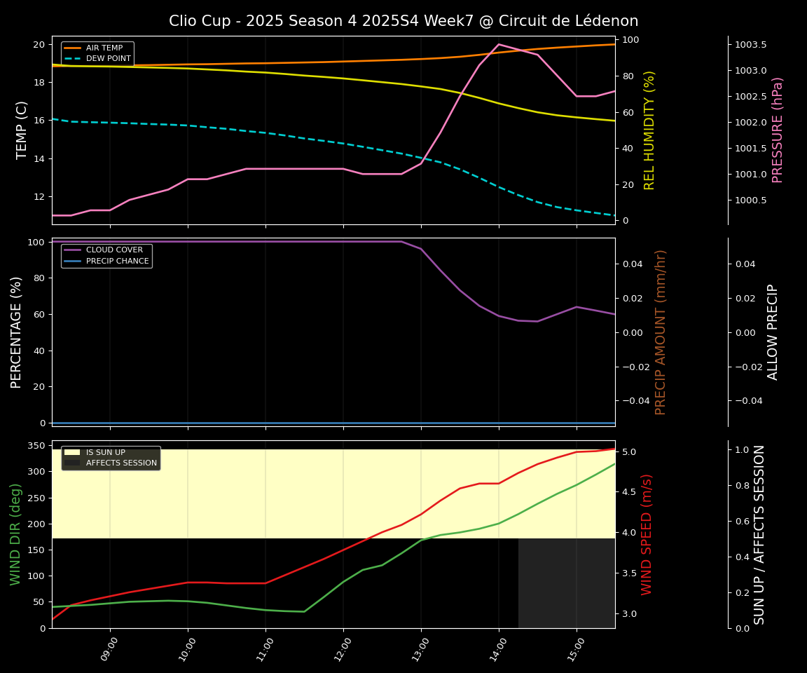Forecast 2025S4-5731-6 file 