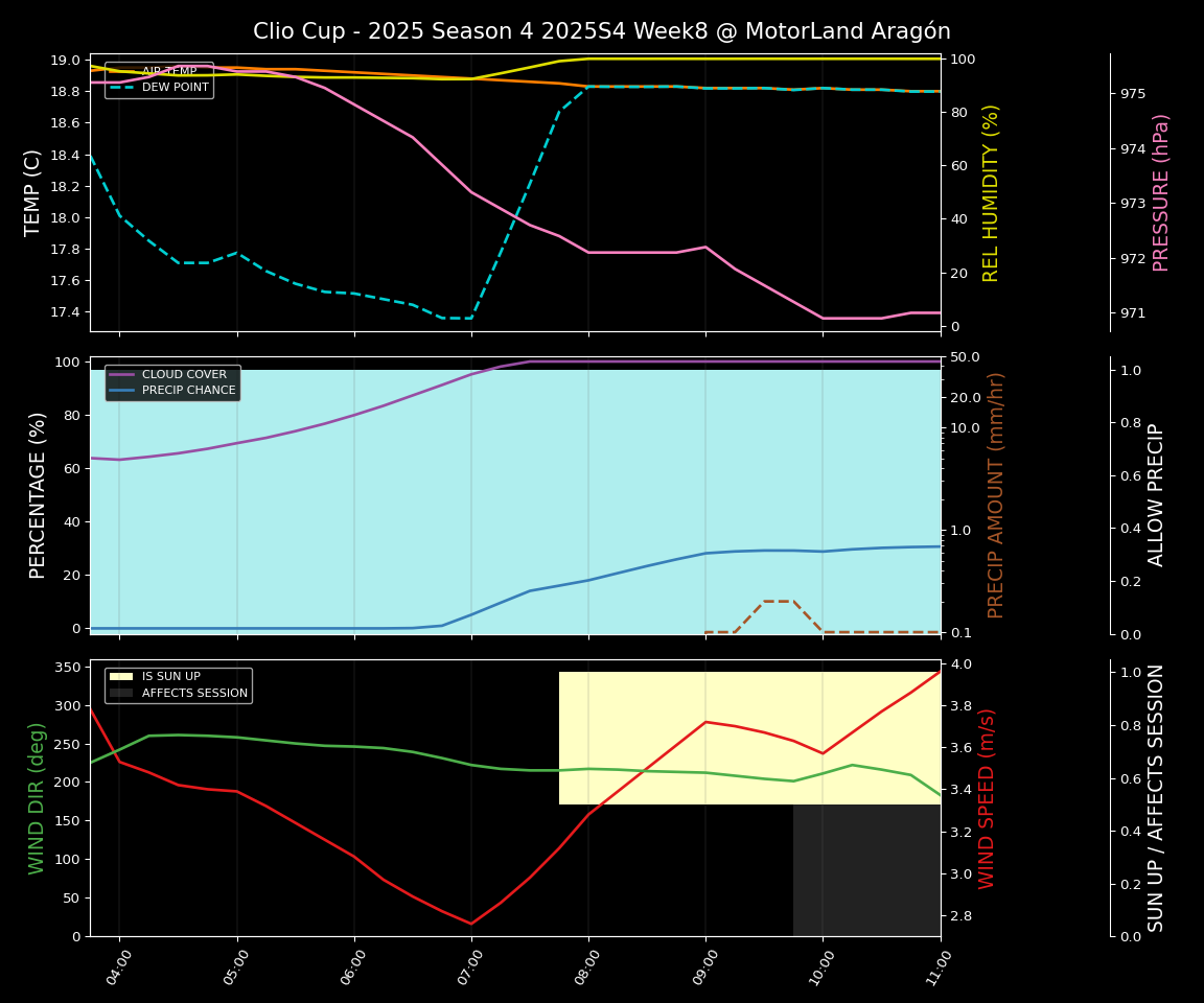 Forecast 2025S4-5731-7 file 