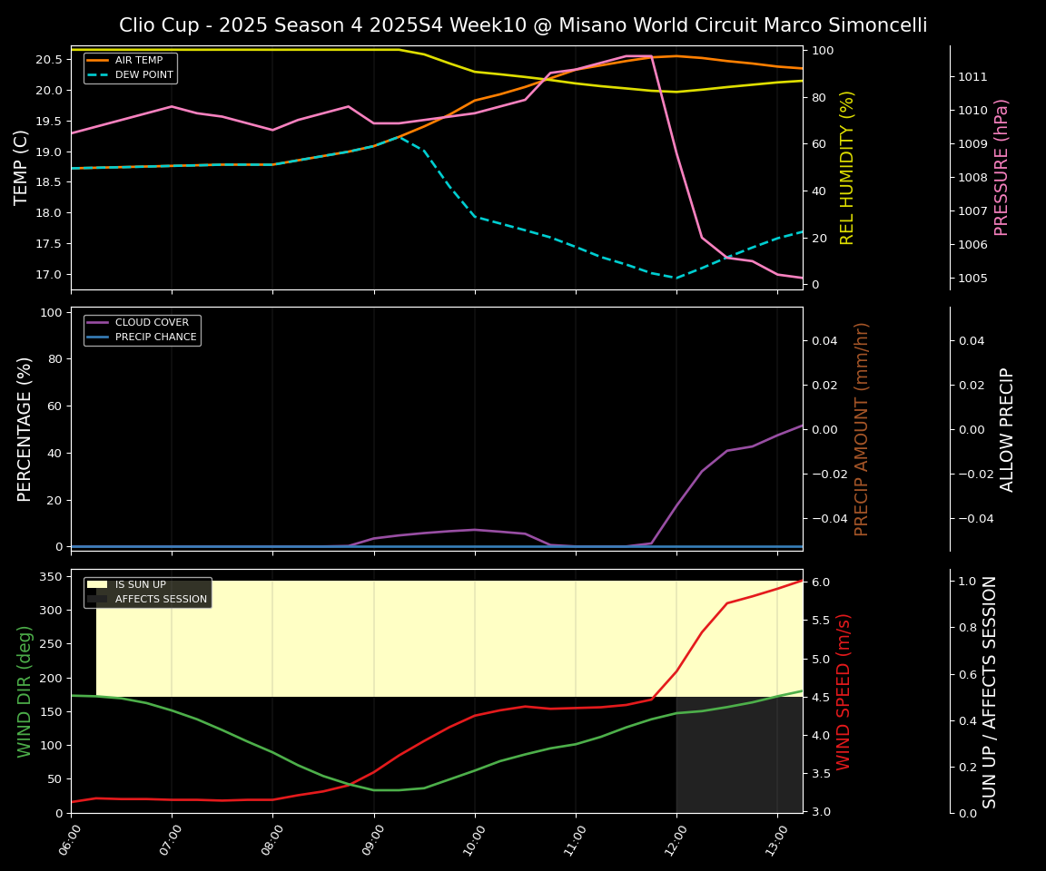 Forecast 2025S4-5731-9 file