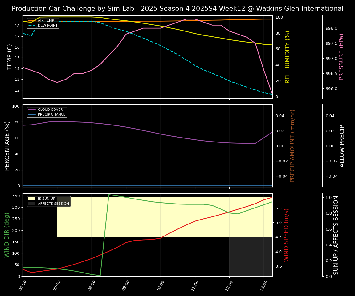 Forecast 2025S4-5732-11 file