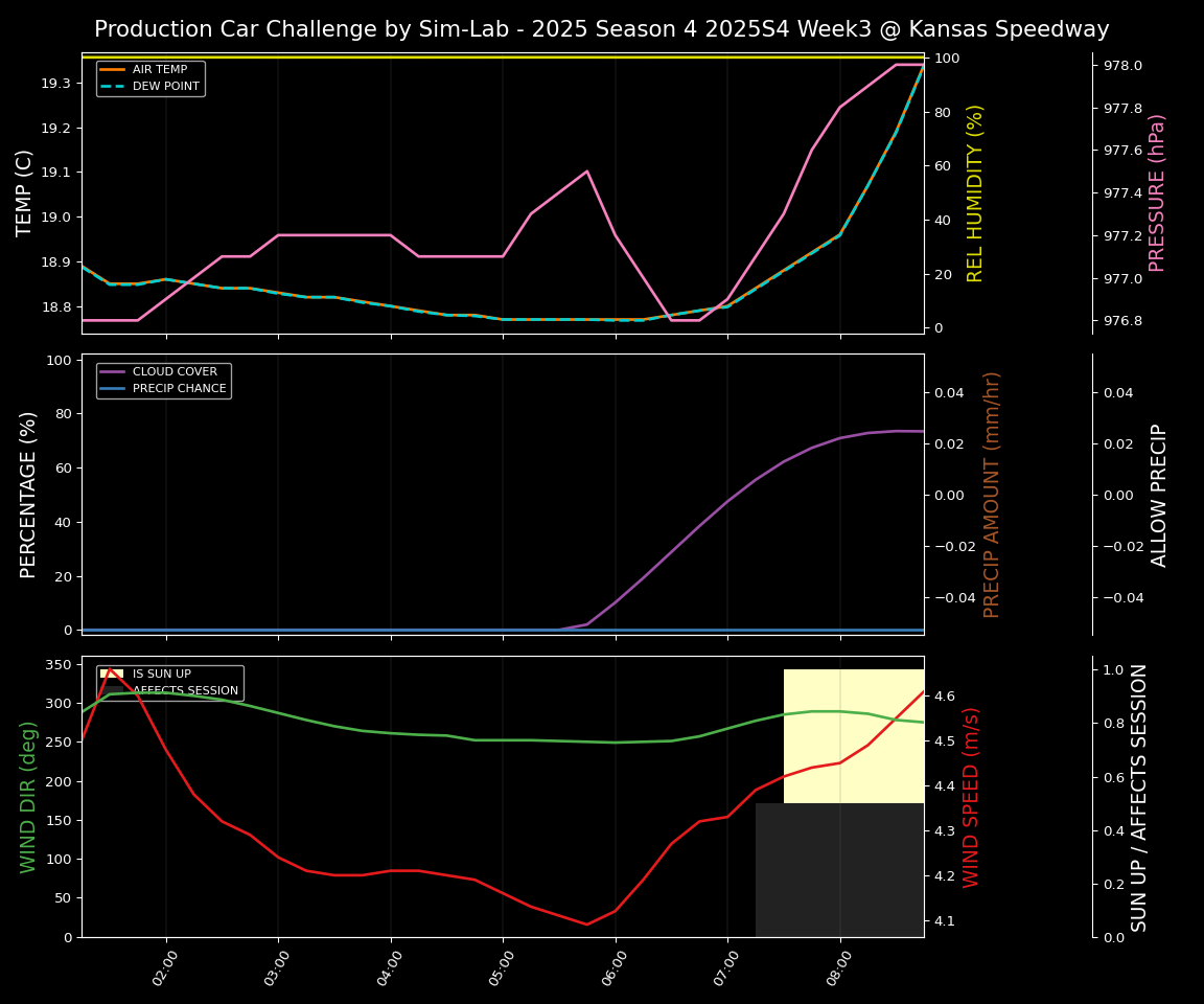 Forecast 2025S4-5732-2 file
