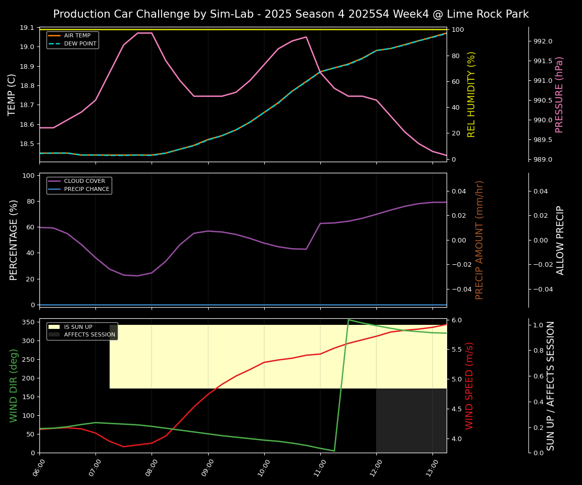 Forecast 2025S4-5732-3 file