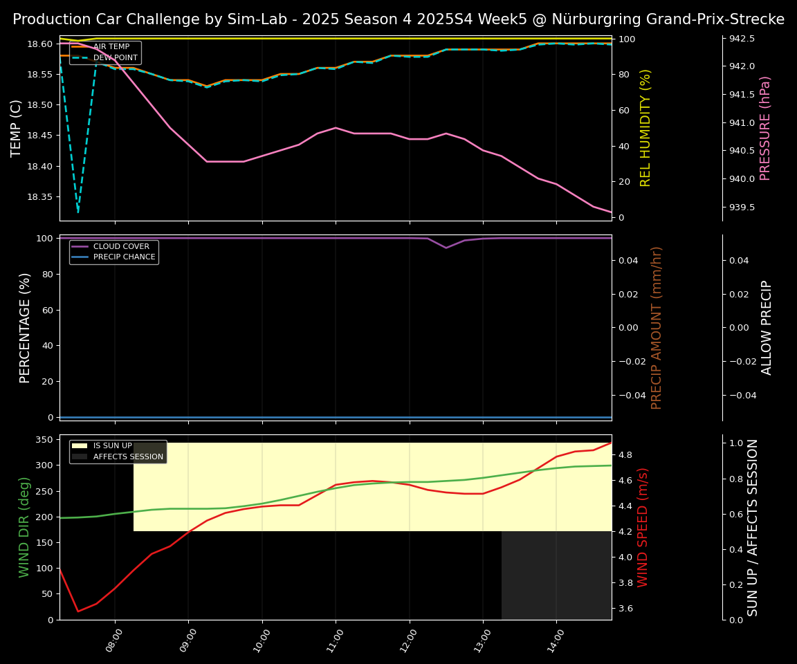 Forecast 2025S4-5732-4 file