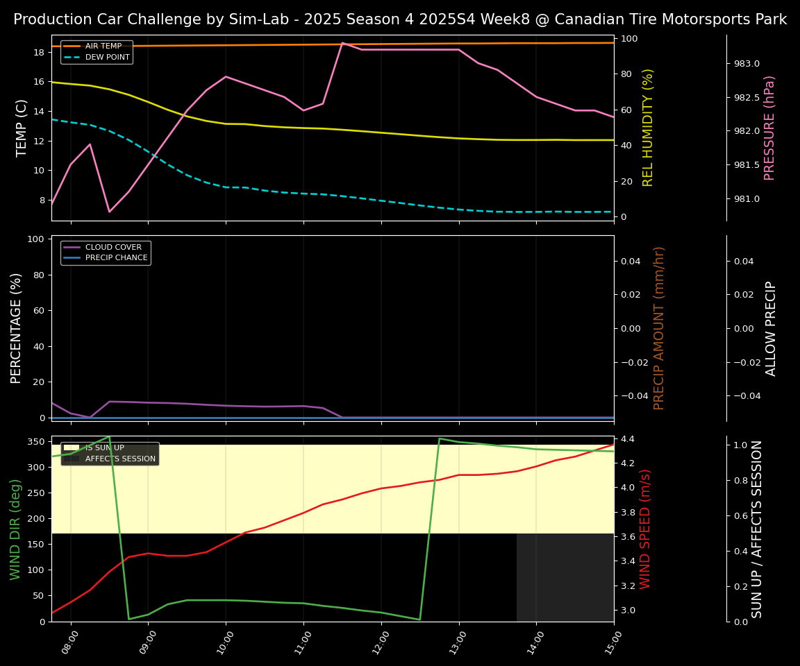 Forecast 2025S4-5732-7 file
