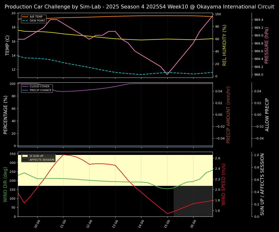 Forecast 2025S4-5732-9 file