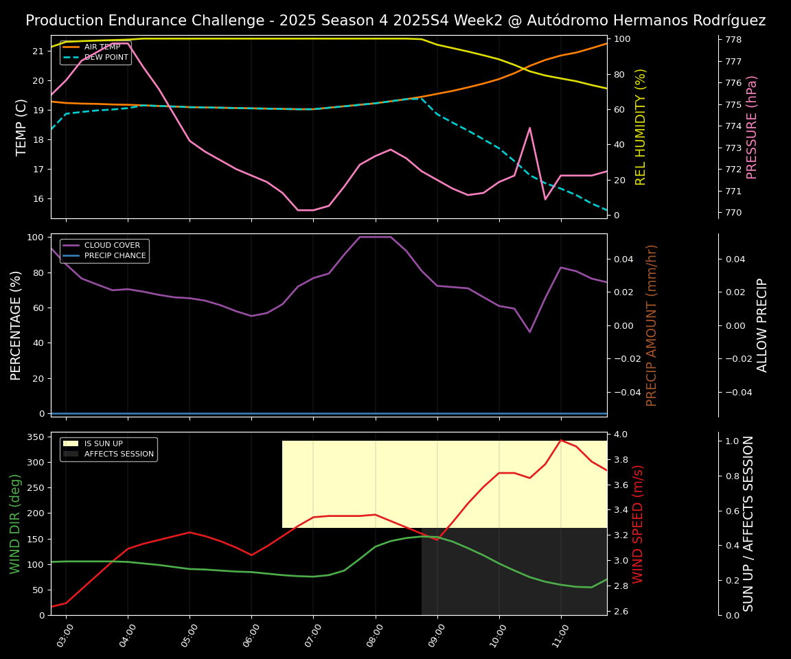 Forecast 2025S4-5733-1 file 