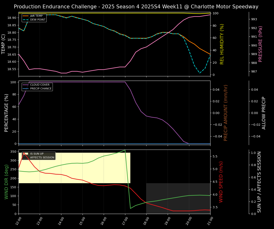 Forecast 2025S4-5733-10 file