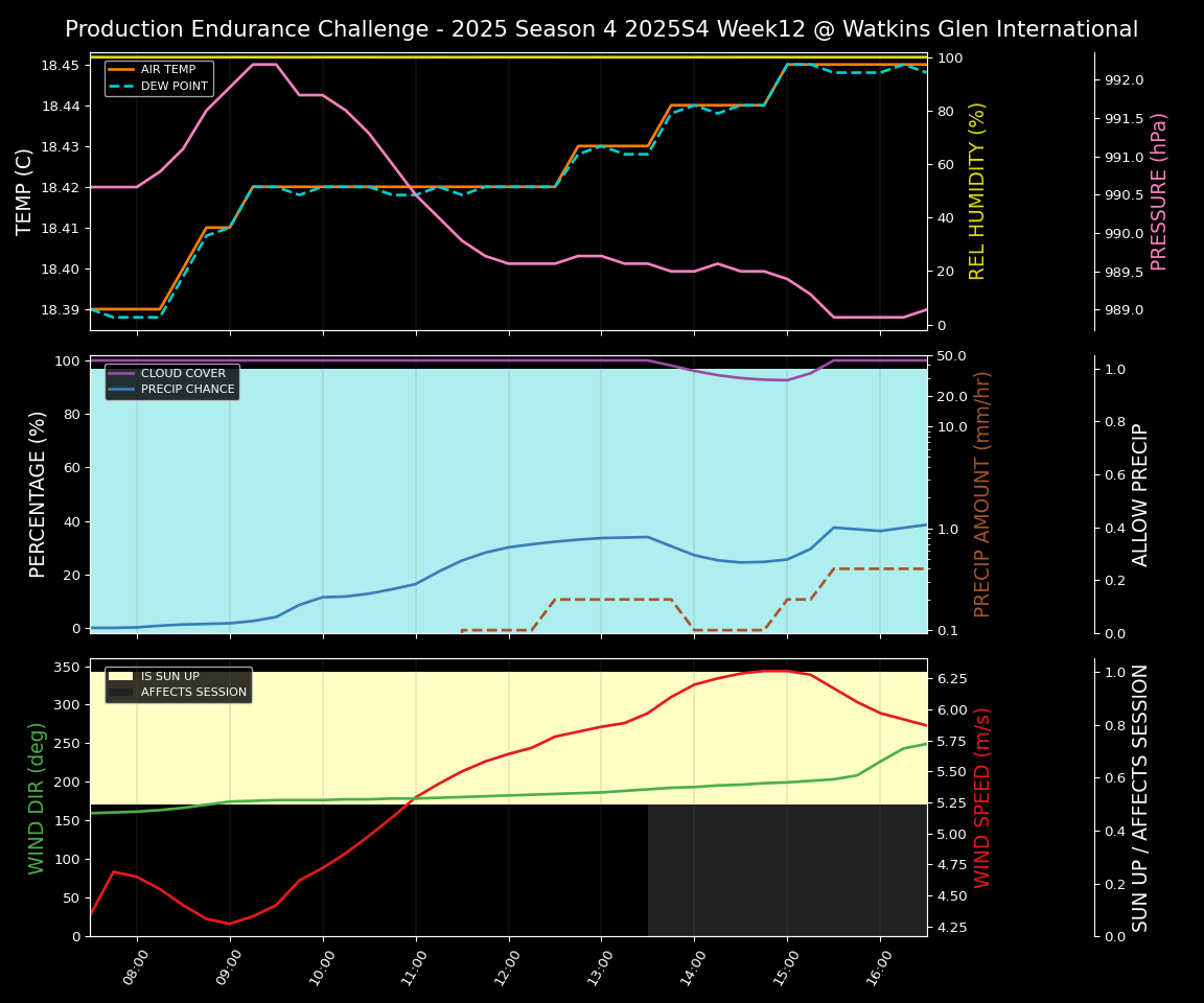 Forecast 2025S4-5733-11 file