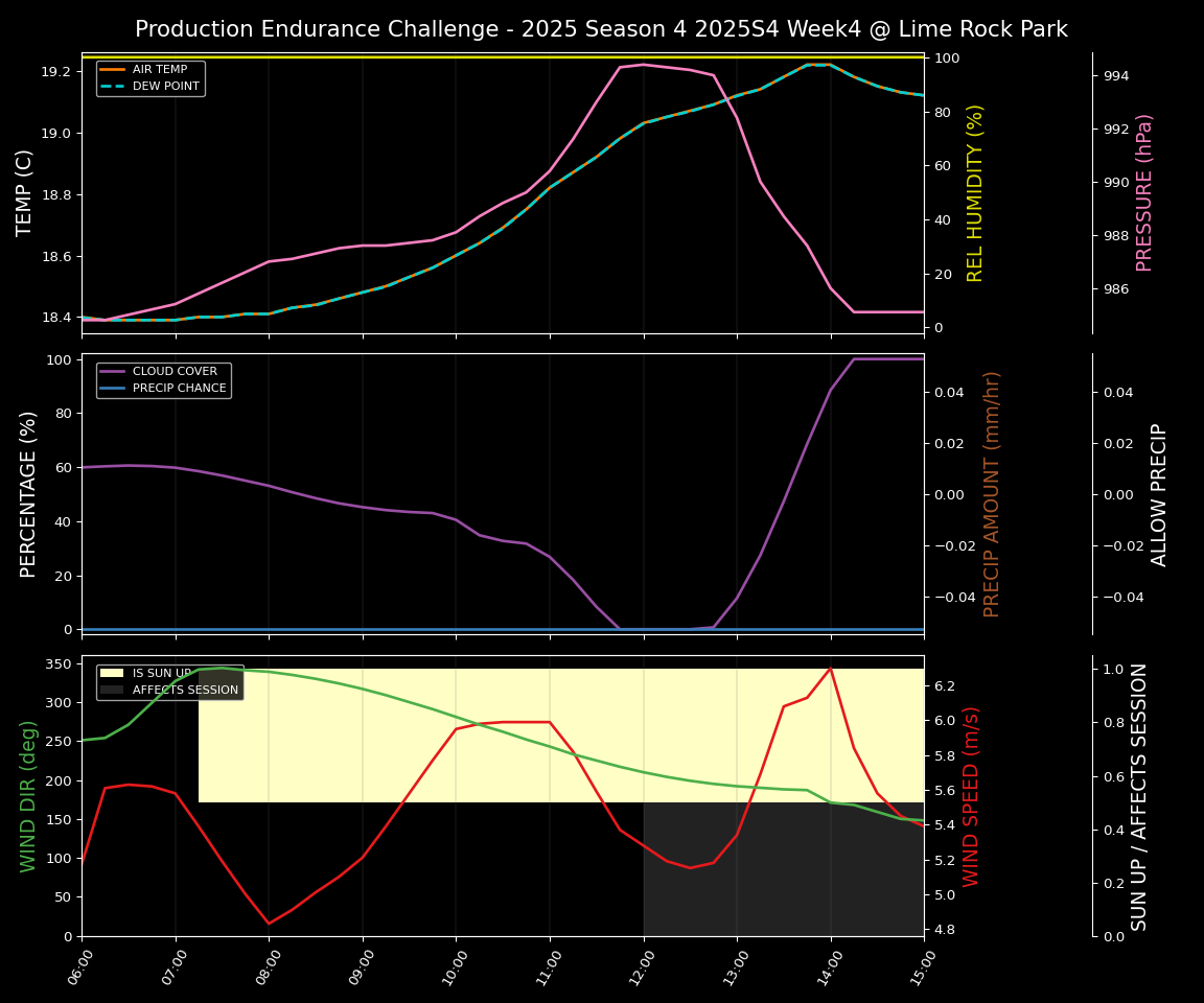 Forecast 2025S4-5733-3 file