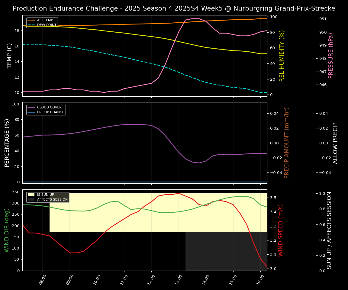 Forecast 2025S4-5733-4 file