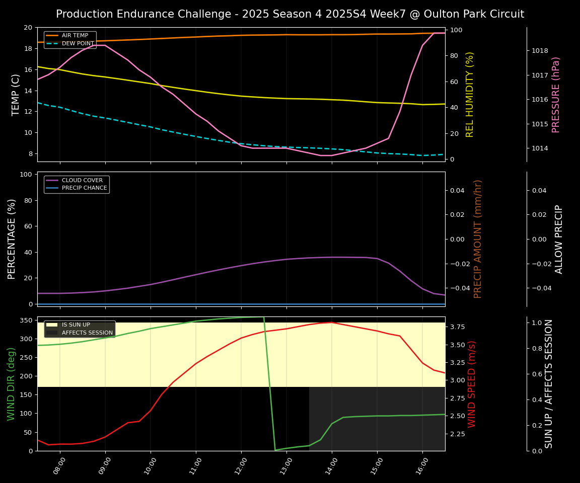 Forecast 2025S4-5733-6 file