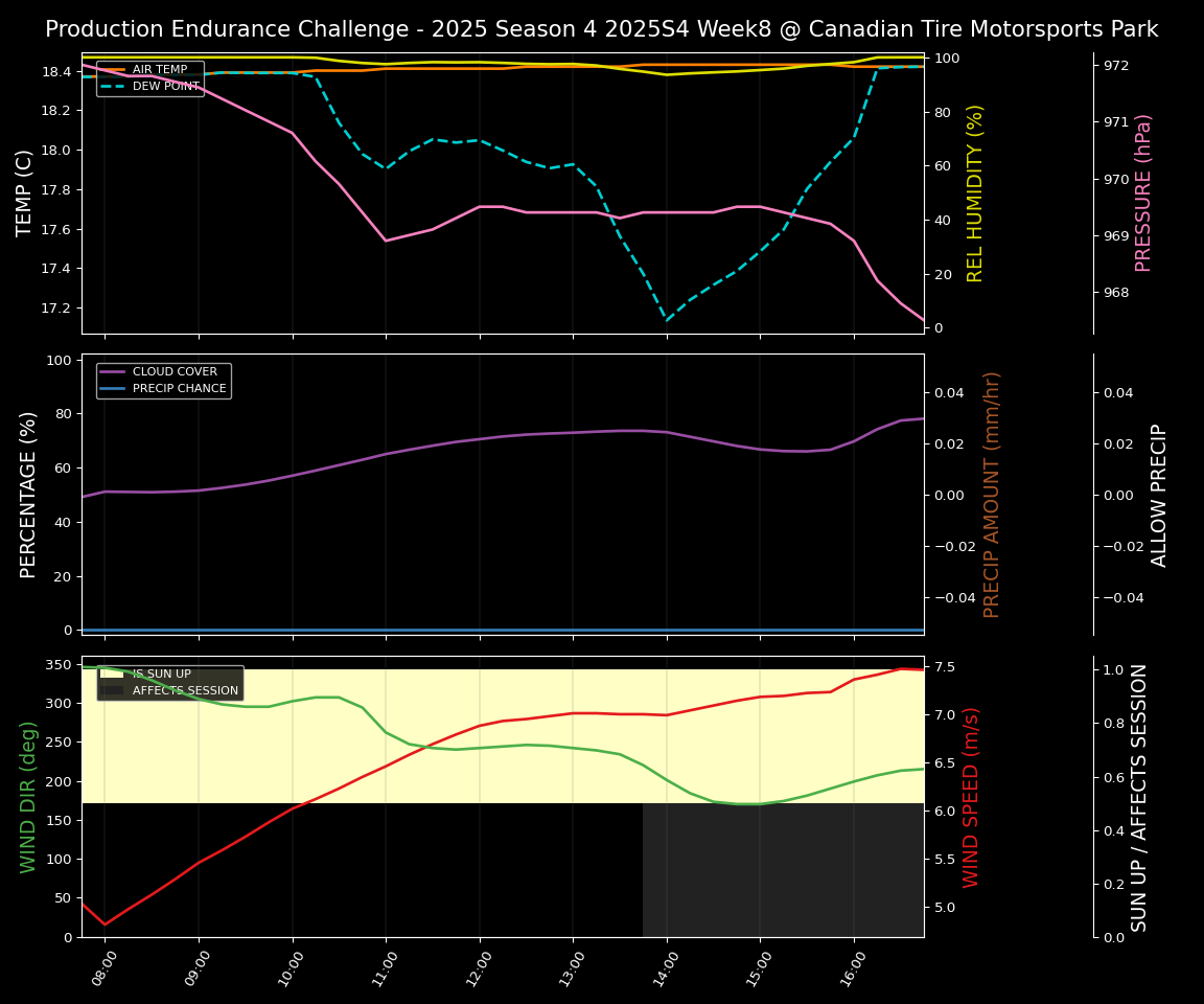Forecast 2025S4-5733-7 file