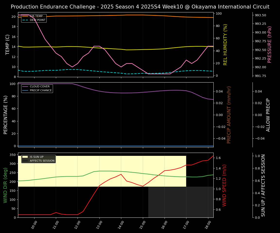Forecast 2025S4-5733-9 file 
