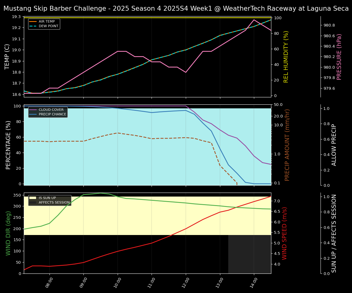 Forecast 2025S4-5734-0 file 