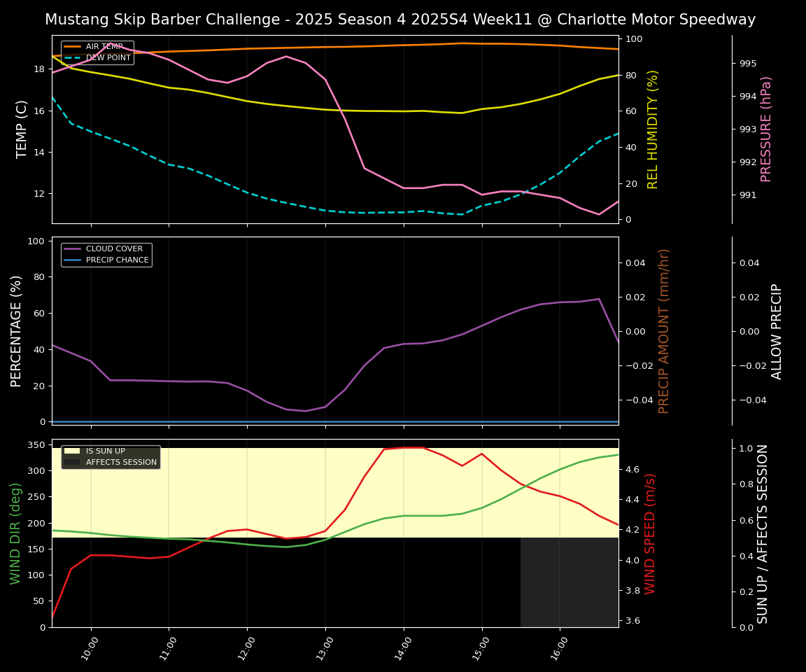 Forecast 2025S4-5734-10 file