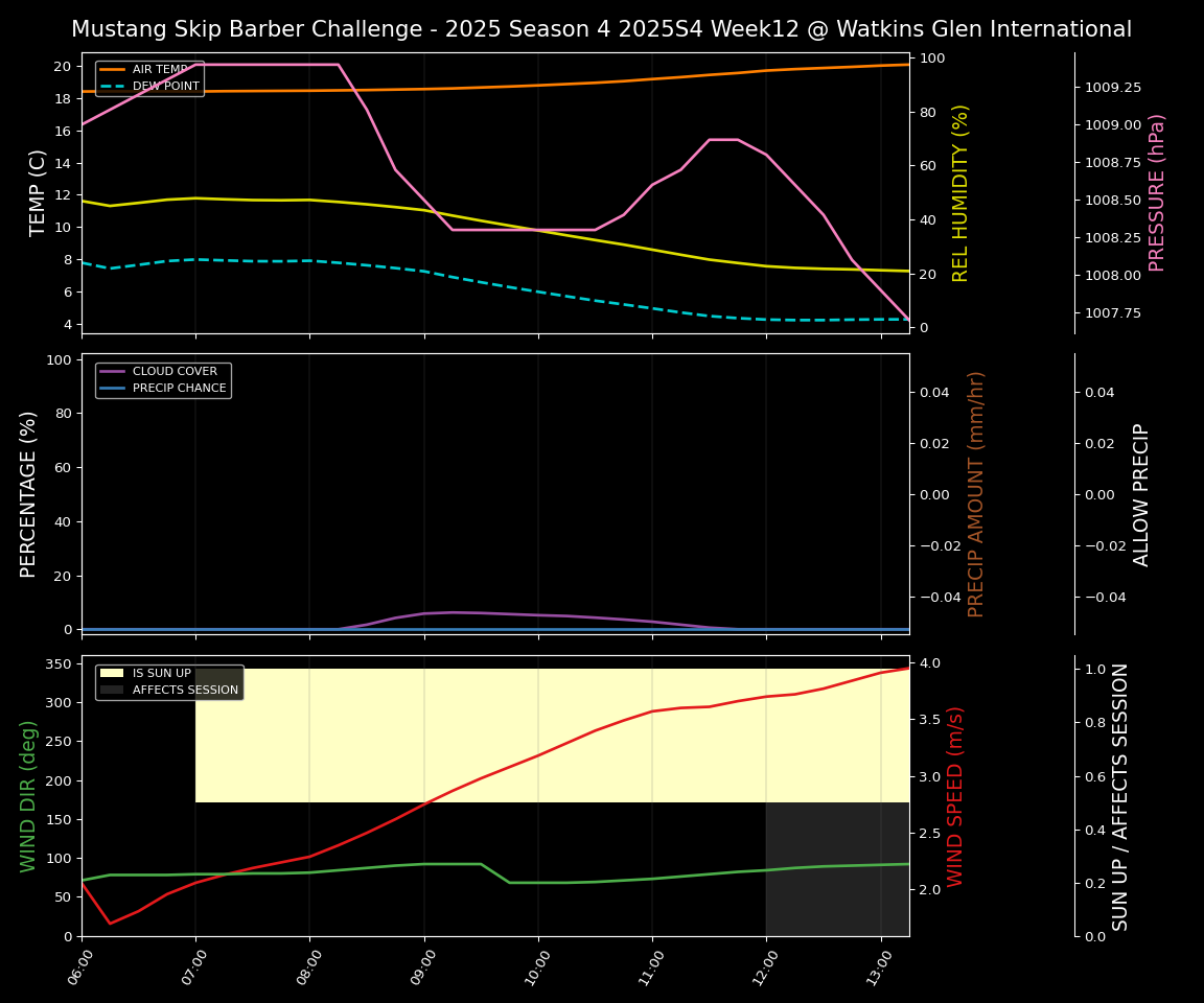 Forecast 2025S4-5734-11 file 