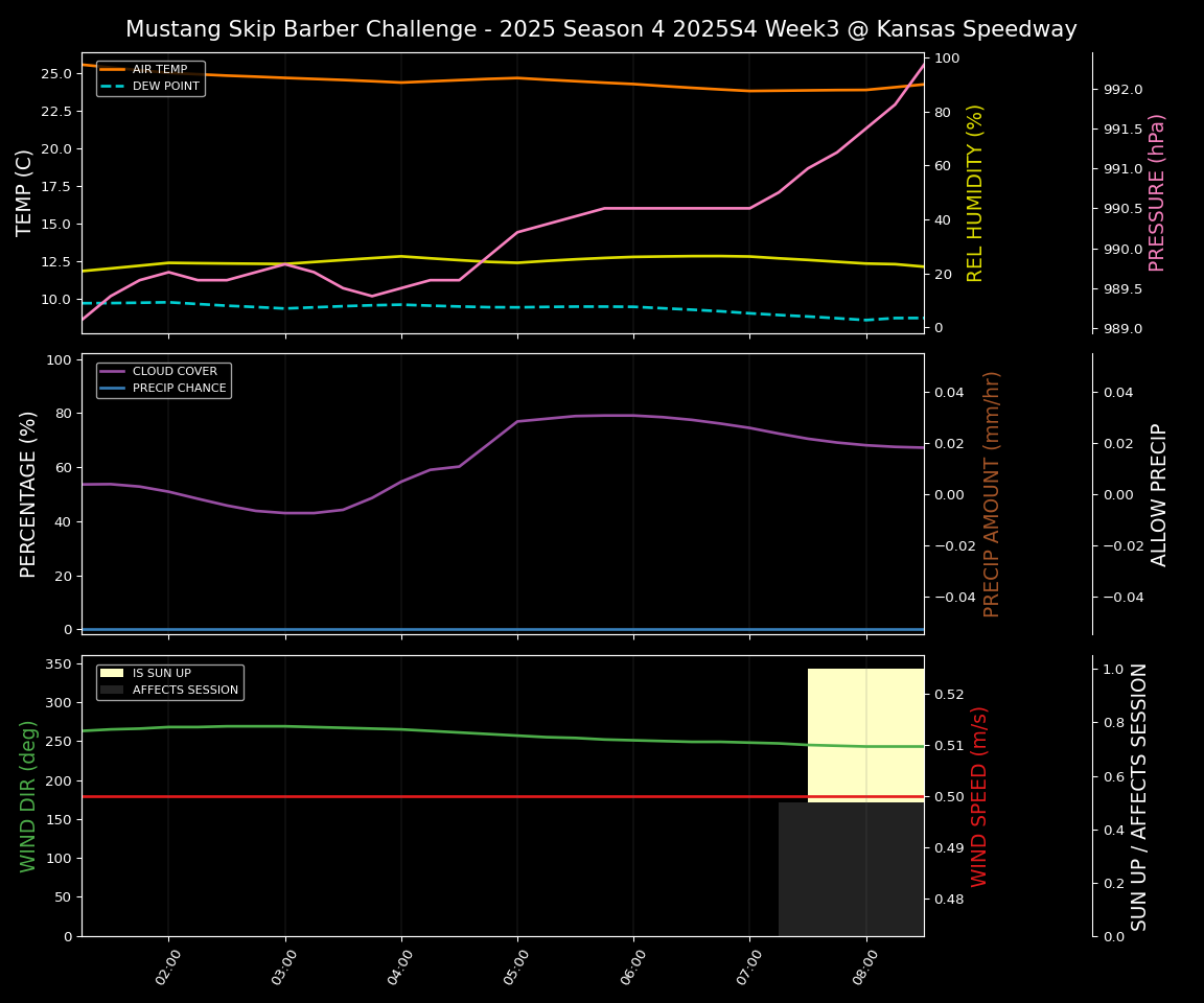 Forecast 2025S4-5734-2 file