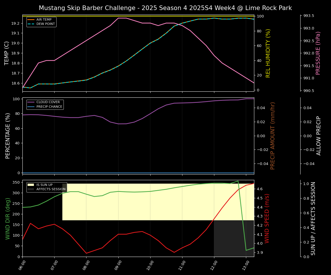 Forecast 2025S4-5734-3 file