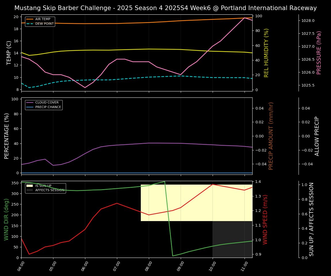Forecast 2025S4-5734-5 file
